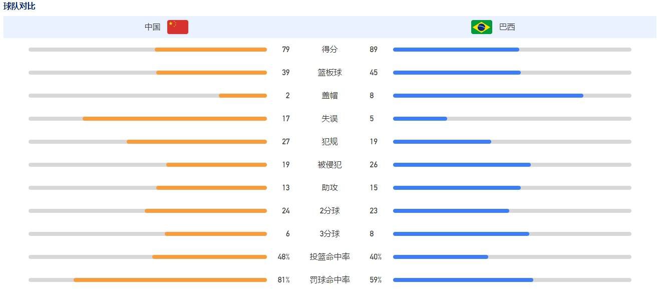 黄渤饰演的“霸道老爸”任大望，为了逼孩子选择不喜欢的爱好奇招尽出，荣梓杉饰演的任小天替很多孩子喊出了他们心声和困惑——被安排的人生还有意义吗？父亲压制孩子的天文梦想，然而父亲自己的摇滚梦也曾被爷爷训斥，电影以充满童心和颇具共鸣的形式呈现出上一代对下一代的人生进行干预，这似乎也是不少中国家庭的缩影